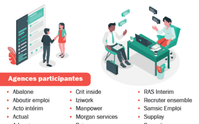 Job dating de l’intérim – Aigrefeuille d’Aunis